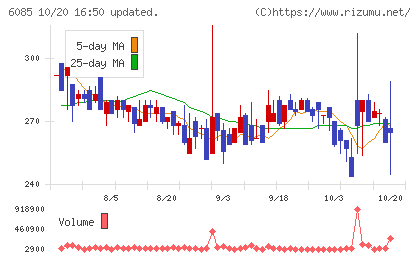 アーキテクツ・スタジオ・ジャパンチャート
