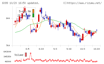 エランチャート