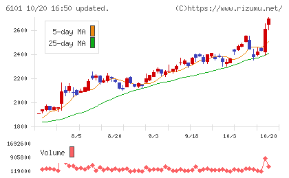 ツガミチャート