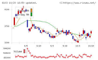 オークマチャート