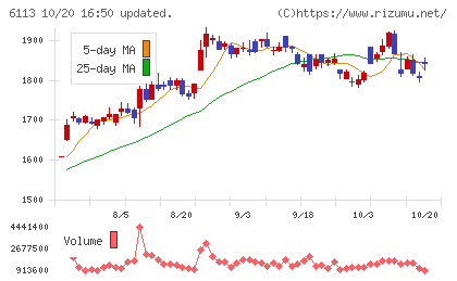 アマダチャート