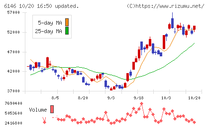 ディスコチャート