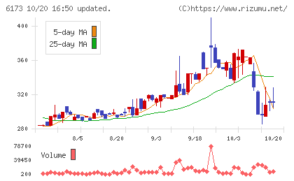 アクアラインチャート