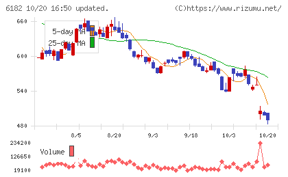 メタリアルチャート