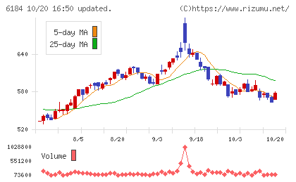 鎌倉新書チャート