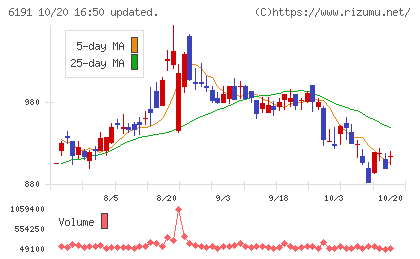 エアトリチャート
