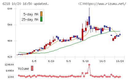 エンシュウチャート