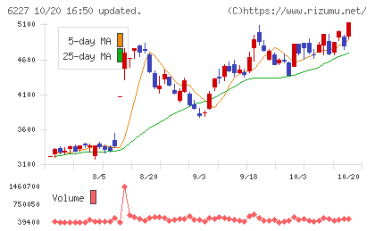 ＡＩメカテックチャート