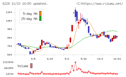 ジェイ・イー・ティチャート