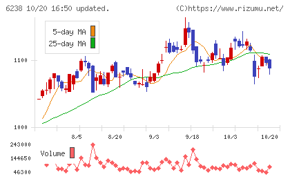 フリューチャート