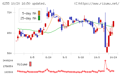 エヌ・ピー・シーチャート