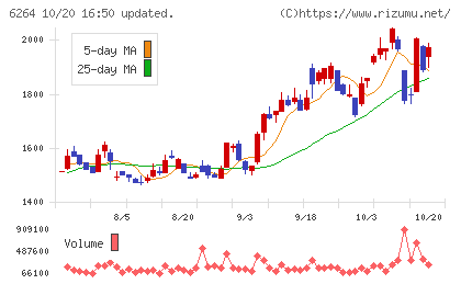 マルマエチャート