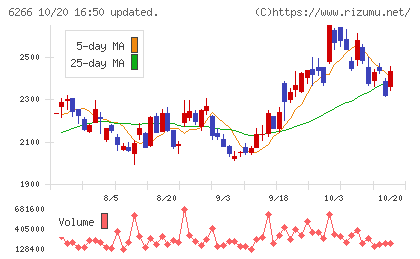 タツモチャート