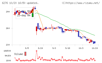 シリウスビジョンチャート