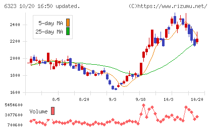 ローツェチャート