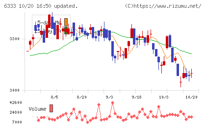 帝国電機製作所チャート