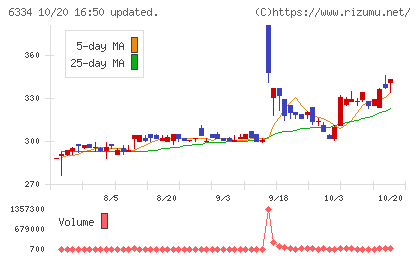 明治機械チャート