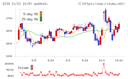 タカトリチャート