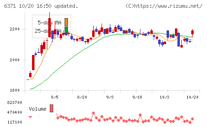 椿本チエインチャート