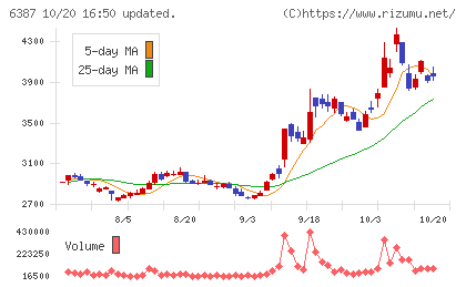 サムコチャート