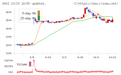 兼松エンジニアリングチャート