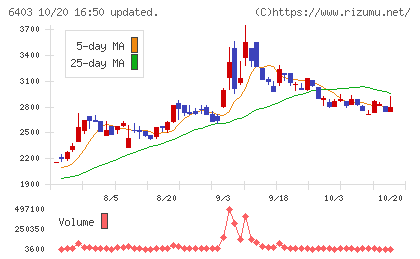 水道機工チャート