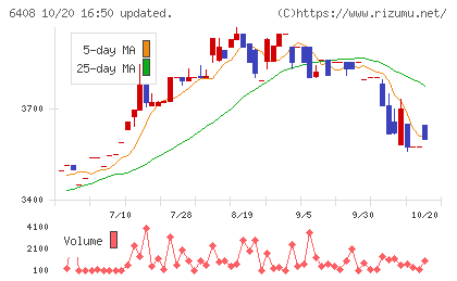 小倉クラッチチャート