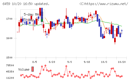 大和冷機工業チャート
