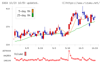 ツバキ・ナカシマチャート