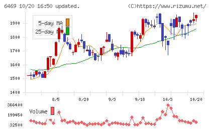 放電精密加工研究所チャート