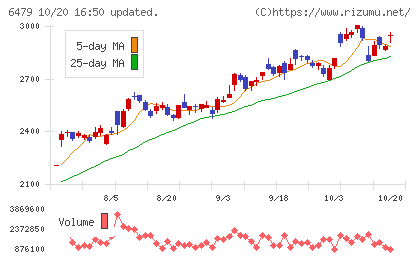ミネベアミツミチャート