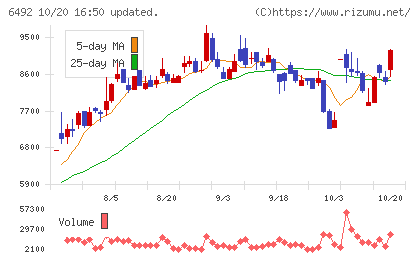 岡野バルブ製造チャート