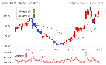 シンフォニアテクノロジーチャート