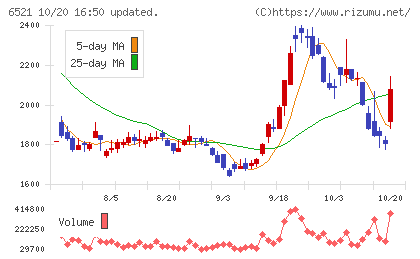 オキサイドチャート