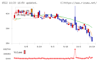 アスタリスクチャート