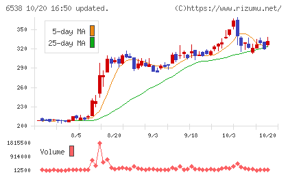 ディスラプターズチャート