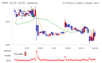 インターネットインフィニティーチャート