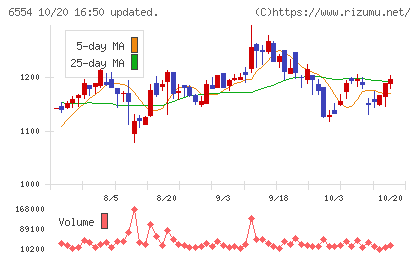 エスユーエスチャート