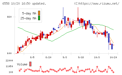 クックビズチャート
