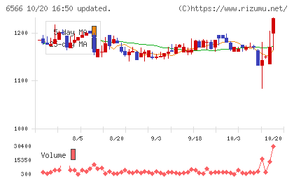 要興業チャート