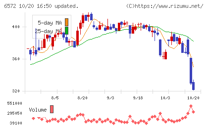 オープングループチャート