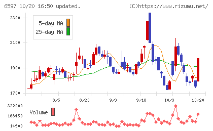 HPCシステムズチャート