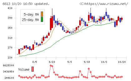 QDレーザチャート