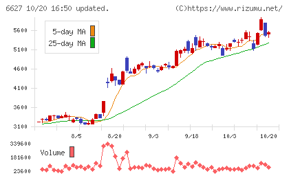 テラプローブチャート