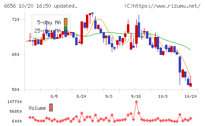 インスペックチャート