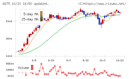 サクサチャート
