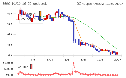 トラース・オン・プロダクトチャート