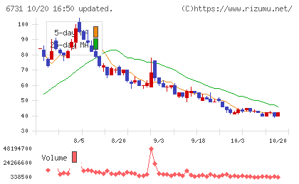 ピクセラチャート