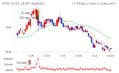 能美防災チャート