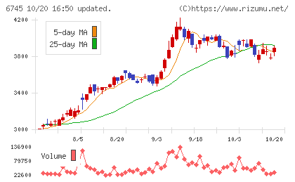 ホーチキチャート